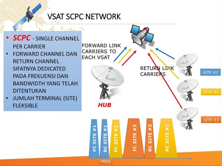 Vsat схема подключения